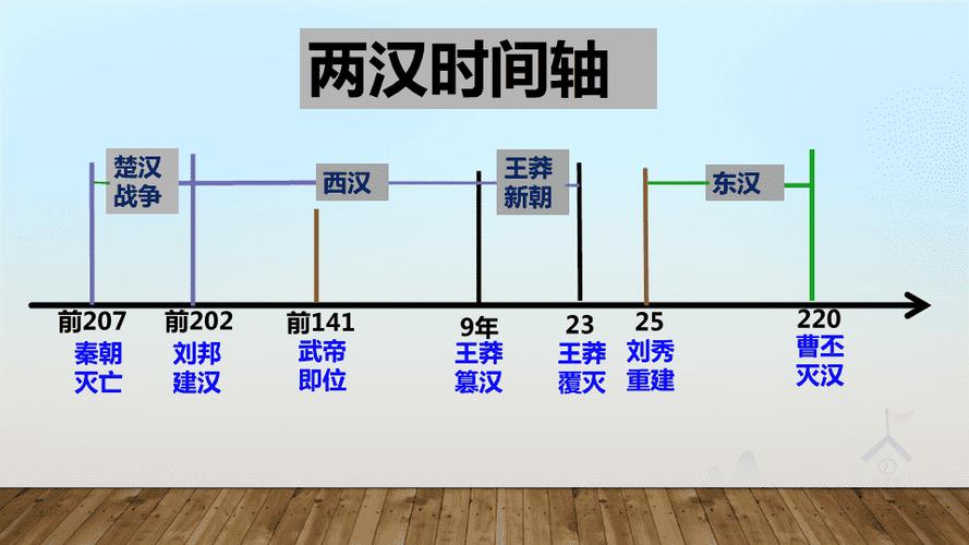 汉朝是什么时候建立的,汉朝什么时候建立的朝代-第5张图片-文史