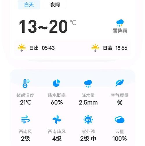 保定市天气预报今天（保定天气情况,今晚）-第1张图片-文史