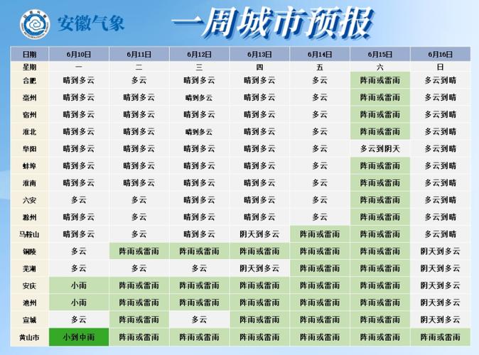 安徽芜湖一周天气,芜湖天气预报一周七天-第1张图片-文史