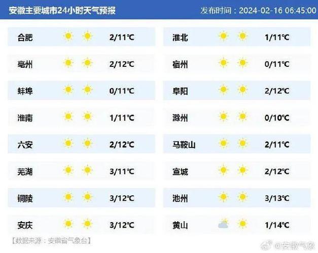 安徽芜湖一周天气,芜湖天气预报一周七天-第4张图片-文史