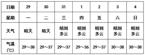 安徽芜湖一周天气,芜湖天气预报一周七天-第3张图片-文史