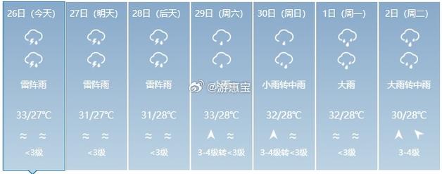 香港一周天气预报（香港一周天气预报15天查询）-第1张图片-文史