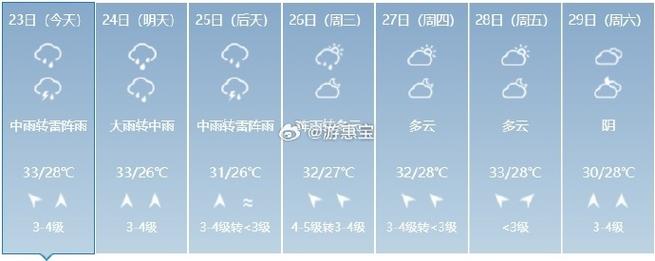 香港一周天气预报（香港一周天气预报15天查询）-第3张图片-文史