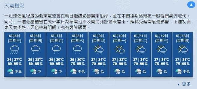 香港一周天气预报（香港一周天气预报15天查询）-第4张图片-文史