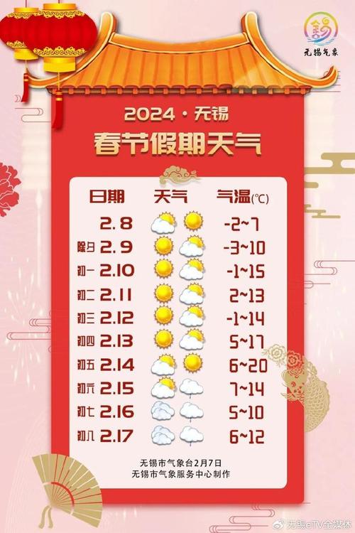 无锡40天天气预报（无锡40天天气预报查询结果最新消息）-第6张图片-文史