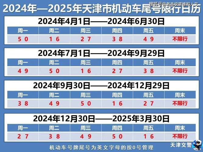 天津今日限行尾号,天津今日限行尾号2023-第4张图片-文史