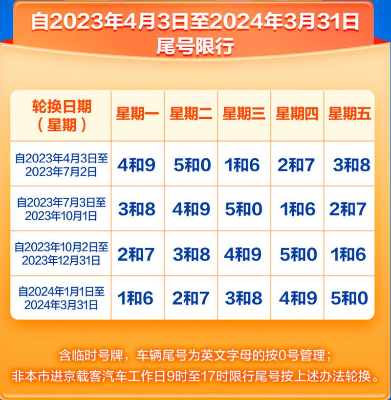 天津今日限行尾号,天津今日限行尾号2023-第5张图片-文史