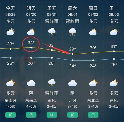 太仓十五天天气预报（太仓十五天天气预报查询最新）-第1张图片-文史