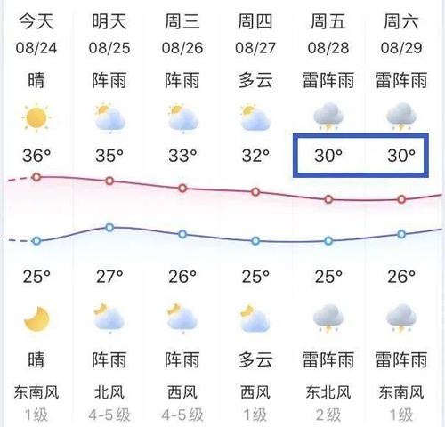 太仓十五天天气预报（太仓十五天天气预报查询最新）-第2张图片-文史