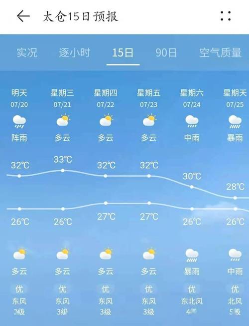 太仓十五天天气预报（太仓十五天天气预报查询最新）-第6张图片-文史