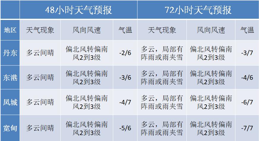 上海天气穿衣指南,上海天气穿什么衣服-第3张图片-文史