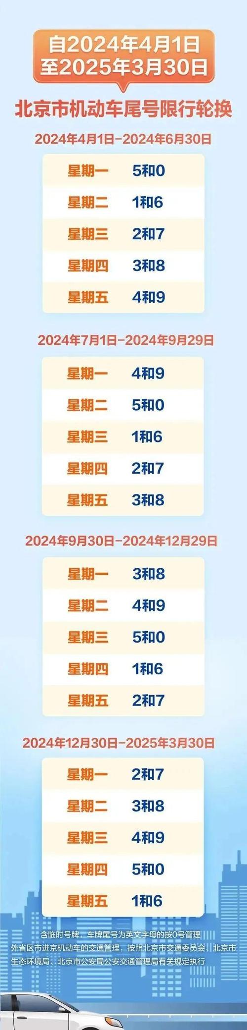 北京车限号2023年5月（北京21年限号）-第4张图片-文史