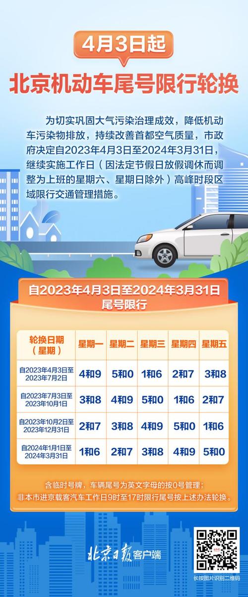 北京车限号2023年5月（北京21年限号）-第6张图片-文史