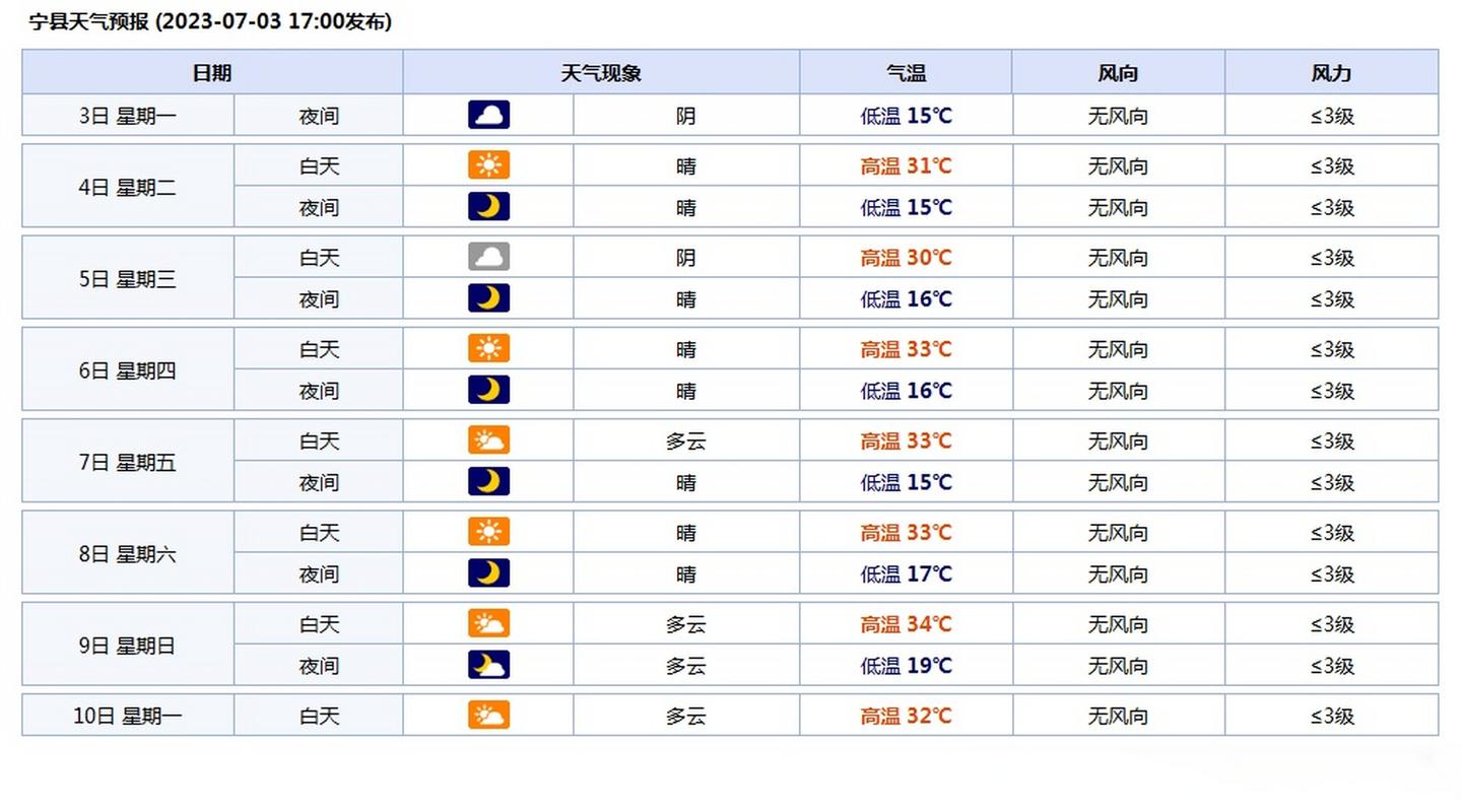 赤峰市宁城天气预报（赤峰宁城今天天气）-第2张图片-文史