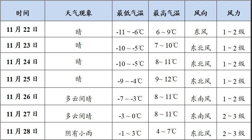 天气小时预报24,天气小时预报图怎么没地名了-第1张图片-文史