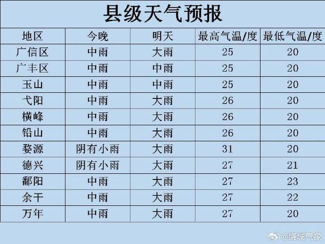 天气小时预报24,天气小时预报图怎么没地名了-第2张图片-文史