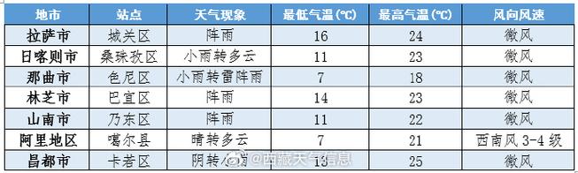 天气小时预报24,天气小时预报图怎么没地名了-第3张图片-文史