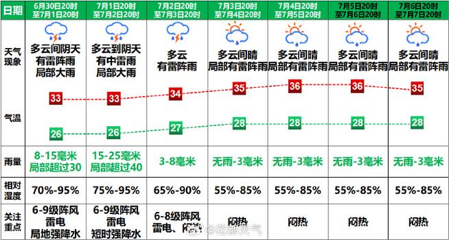 广州未来一周的天气（广州未来一周的天气趋势）-第2张图片-文史