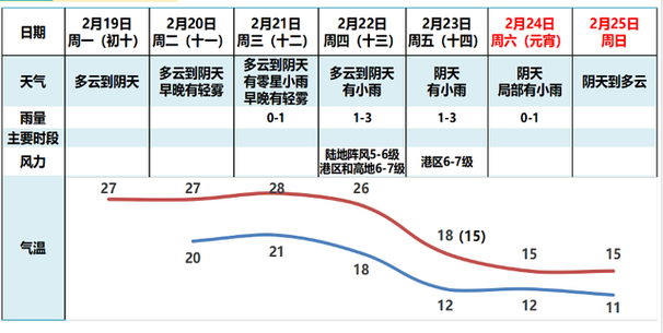 广州未来一周的天气（广州未来一周的天气趋势）-第4张图片-文史