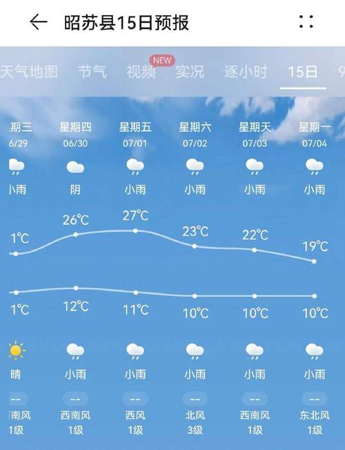 林口40天天气预报,林口一周天气-第5张图片-文史