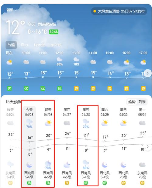 朝阳天气最新消息（朝阳天气最新消息今天）-第1张图片-文史