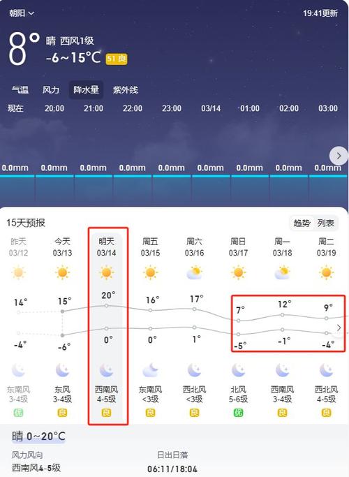朝阳天气最新消息（朝阳天气最新消息今天）-第3张图片-文史