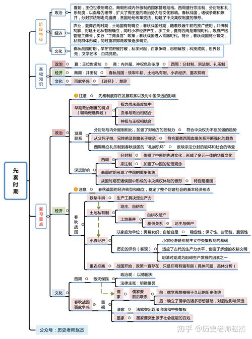 夏朝的社会文化是怎样的,夏朝的社会形态是什么-第2张图片-文史