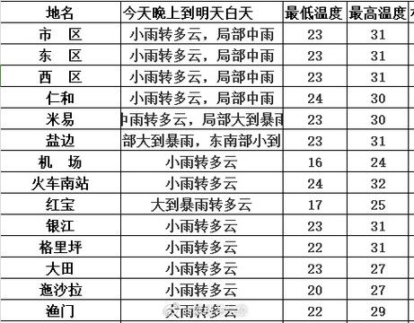 绵阳天气预报详情,绵阳天气预报实时-第1张图片-文史