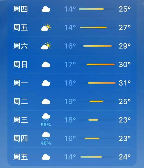 绵阳天气预报详情,绵阳天气预报实时-第2张图片-文史