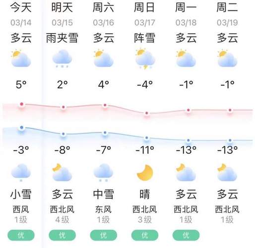 鸡西七天天气预报,鸡西天气预报一周七天-第3张图片-文史