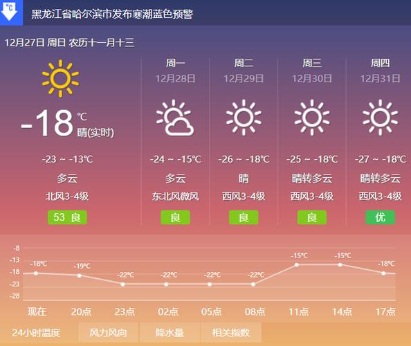 鸡西七天天气预报,鸡西天气预报一周七天-第4张图片-文史