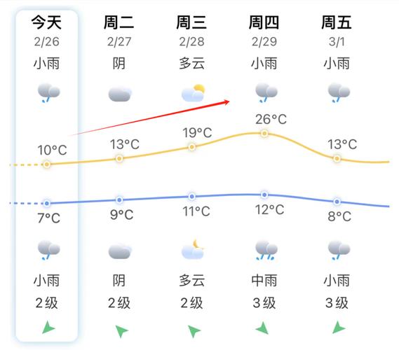 闽清坂东天气预报,闽清天气预报拨-第2张图片-文史