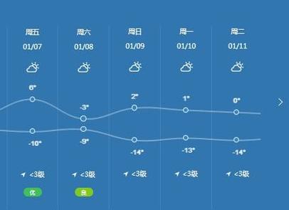 朝阳十一天气预报,北京市朝阳区11月15日至30日天气预报-第4张图片-文史