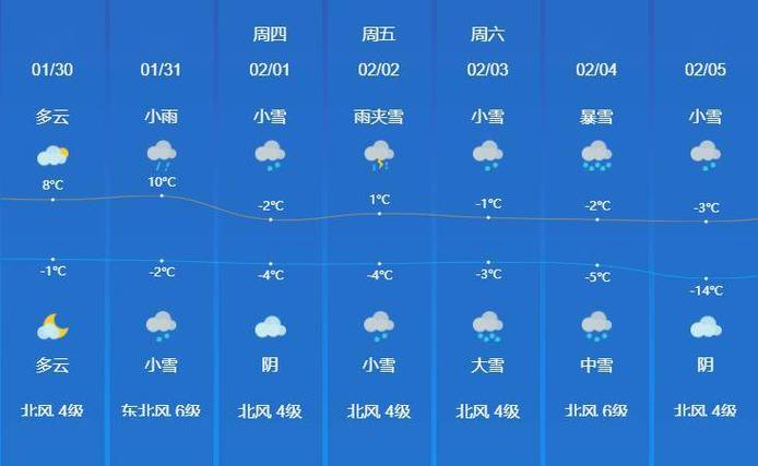 济宁天气预报有雨吗（济宁天气预报有雨吗最新）-第5张图片-文史