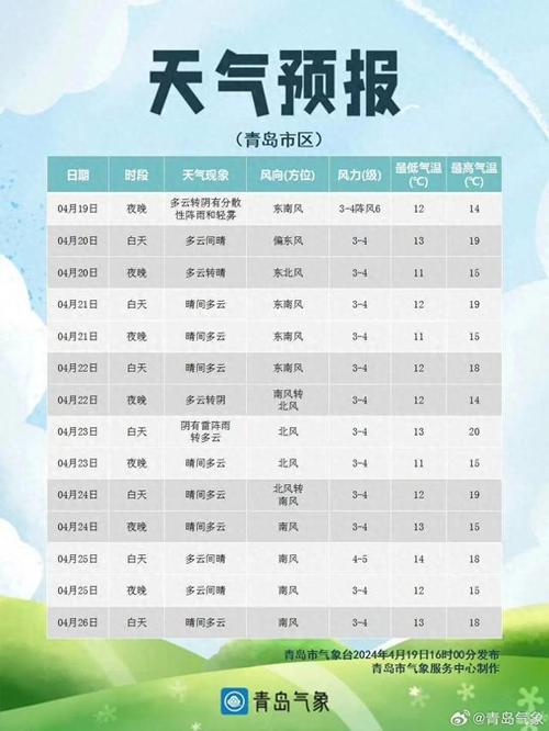 一周天气预报快点,一周天气预扳-第2张图片-文史