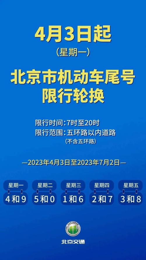 2023年北京限号表(最新),2021年3月北京车限号-第1张图片-文史