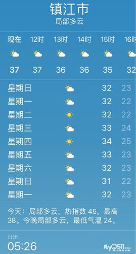 热搜榜滨州天气预报（滨州天气预报滨州天气预报一周,15）-第4张图片-文史