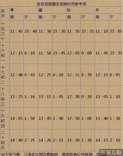 海盐未来30天天气,12345 浙江海盐未来30天天气预报-第5张图片-文史