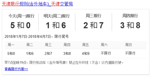 天津今天限什么号,天津今天限什么号车牌-第3张图片-文史