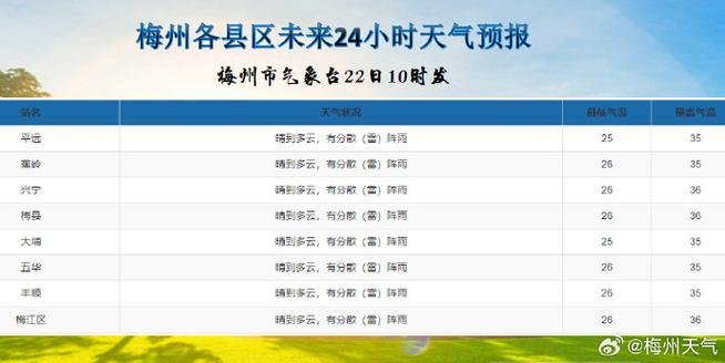 宁德柘荣天气预报（宁德柘荣天气预报15天）-第6张图片-文史