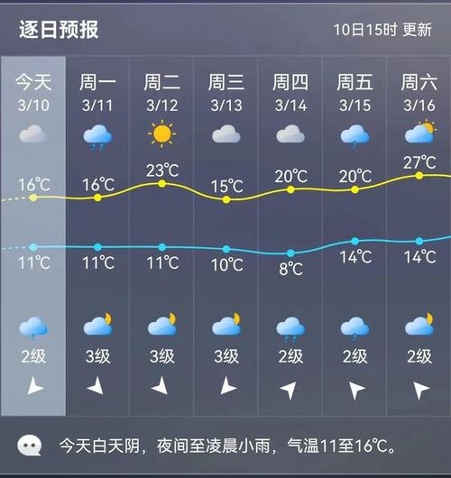 宁德柘荣天气预报（宁德柘荣天气预报15天）-第8张图片-文史