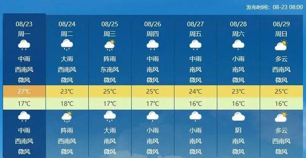 丽江的最新天气预报,丽江的天气预报一周天气预报-第3张图片-文史