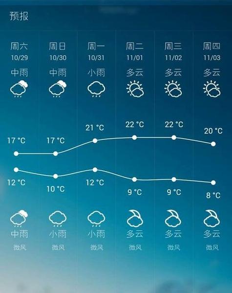 丽江的最新天气预报,丽江的天气预报一周天气预报-第4张图片-文史