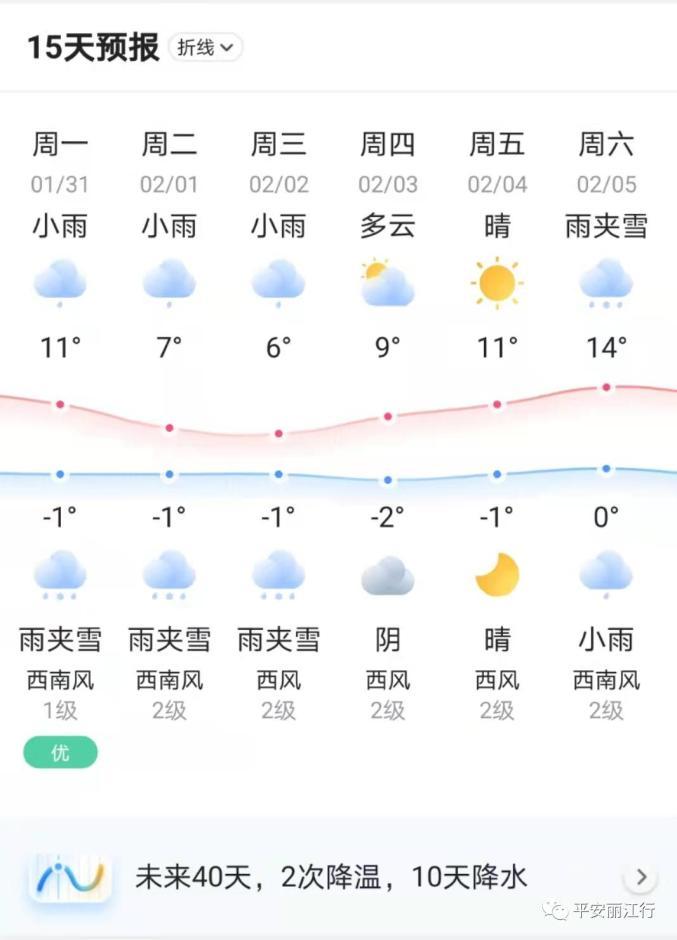 丽江的最新天气预报,丽江的天气预报一周天气预报-第5张图片-文史