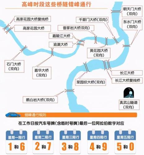 重庆限号上桥了怎么办,重庆限号车上桥了怎么办-第2张图片-文史