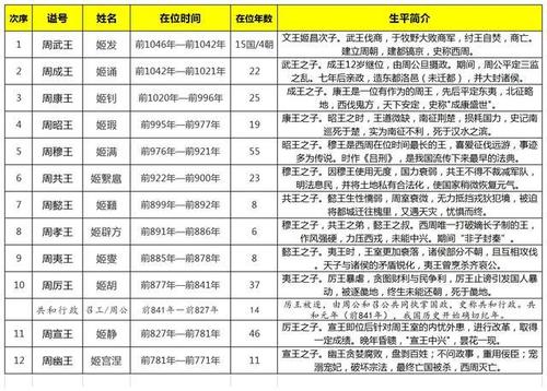 解析周懿王姬囏的父亲,周懿王叫什么-第3张图片-文史