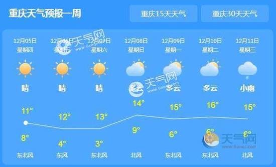 重庆天气预报视频,重庆天气预报视频播报2024年7月9日-第2张图片-文史