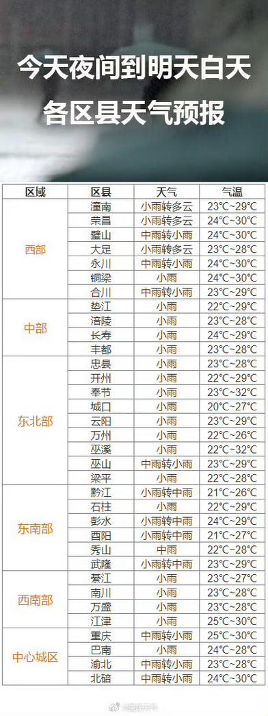 重庆天气预报视频,重庆天气预报视频播报2024年7月9日-第6张图片-文史