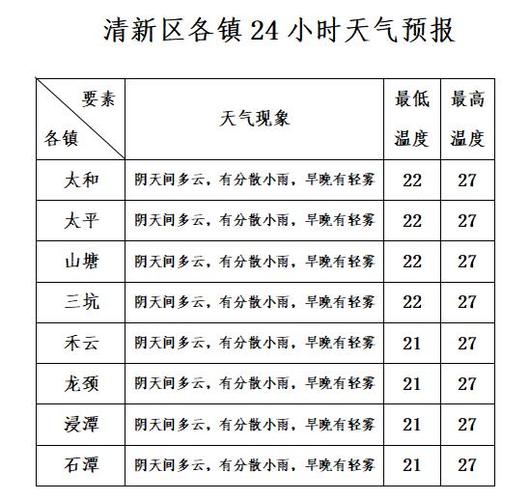 石柱天气预报半个月,石柱天气一周-第2张图片-文史