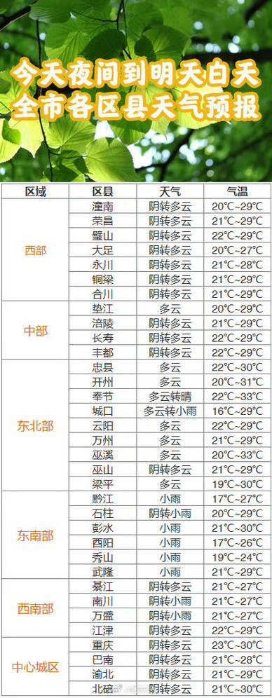 石柱天气预报半个月,石柱天气一周-第4张图片-文史